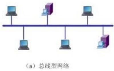 2019一建《通信与广电工程》章节经典讲解:互联网及其应用