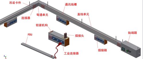 安科瑞数据中心末端配电的数字化方案及设备选型