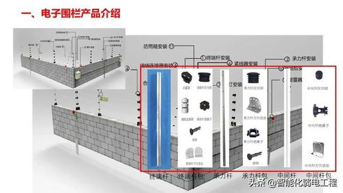 几十个弱电系统拓扑图及设备图片,可作方案素材,新人学习资料