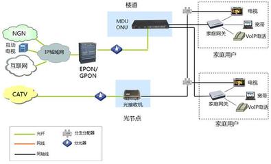 烽火为广电打造整网解决方案[图]