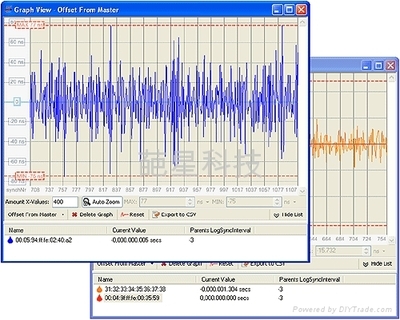 IEEE1588协议栈源码 - IEEE1588-2008 - IXXAT (中国 上海市) - 其他通讯产品 - 通信和广播电视设备 产品 「自助贸易」