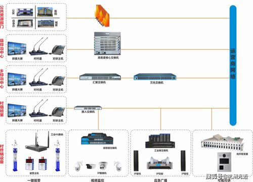 杭州光迈通信雪亮工程 平安乡镇 监控系统