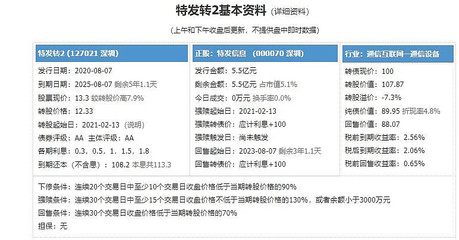 2020年8月7日可转债打新--特发转2(黄金级)