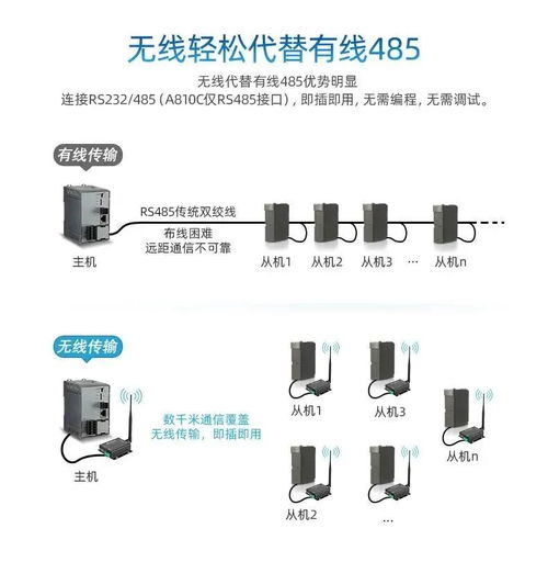 无线模块在工业领域中的应用